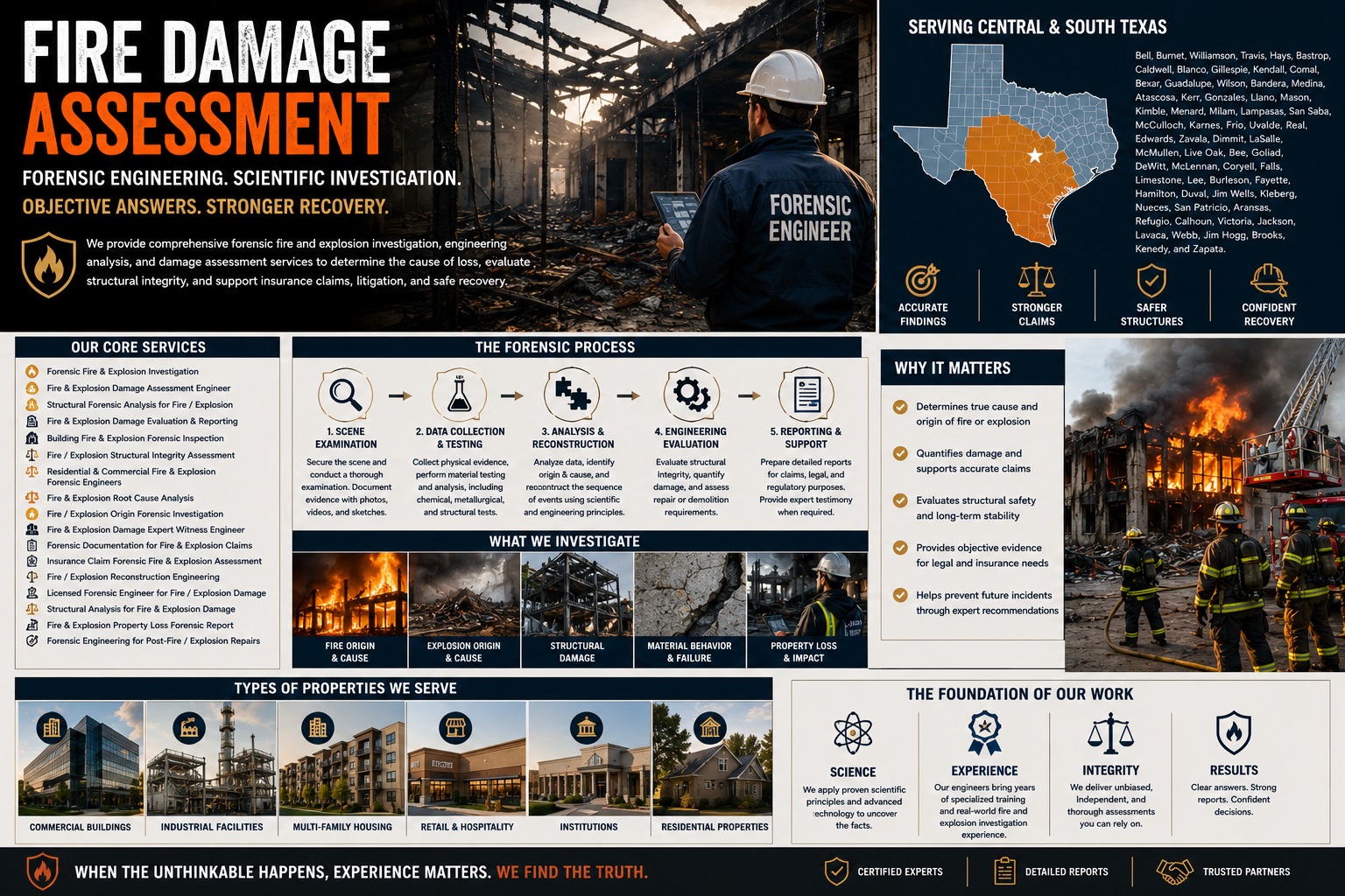 Fire Damage assessment in Austin & Houston, Texas